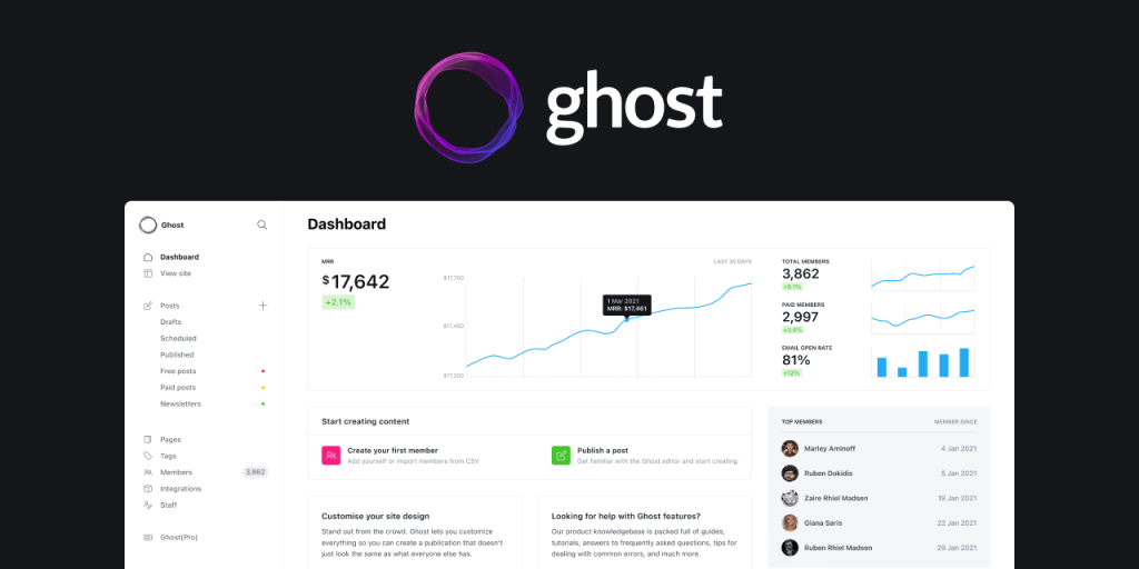 Ghost Cms Review