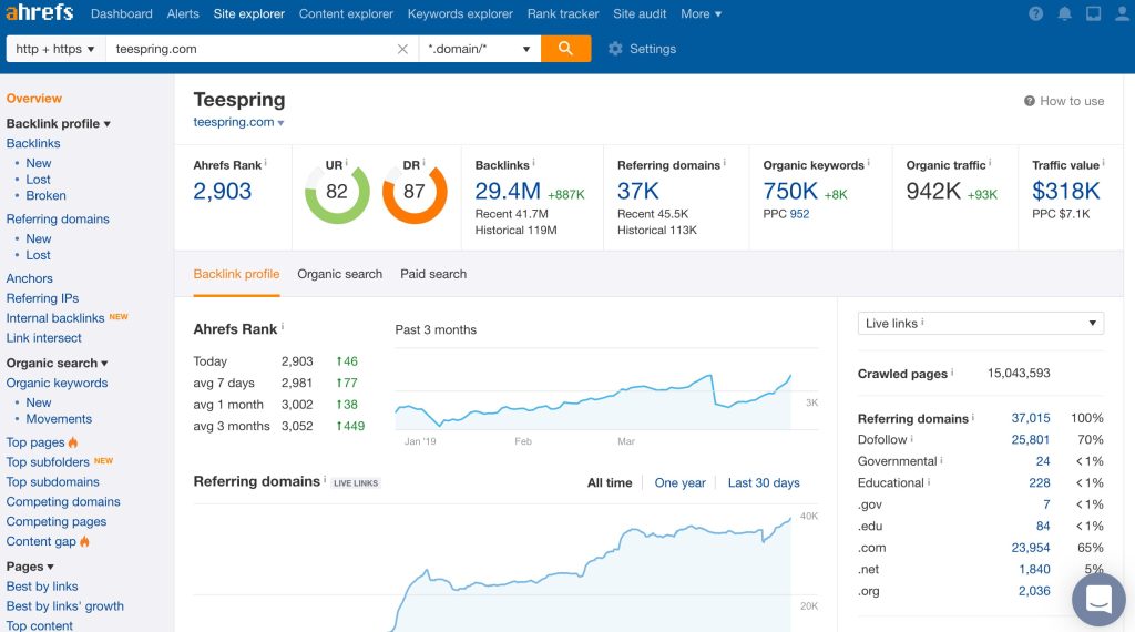 Ahrefs Review