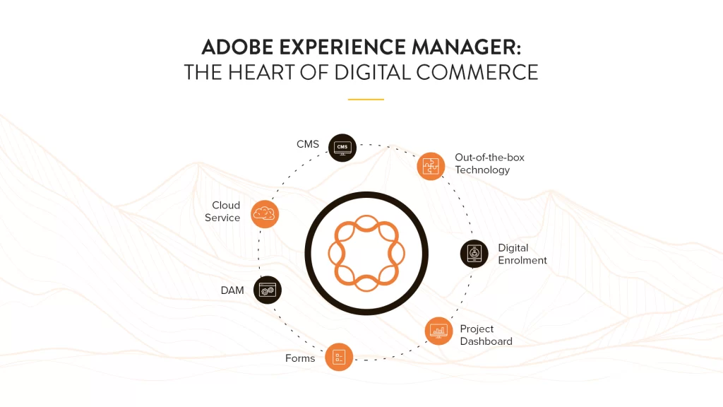 Adobe Experience Manager Review